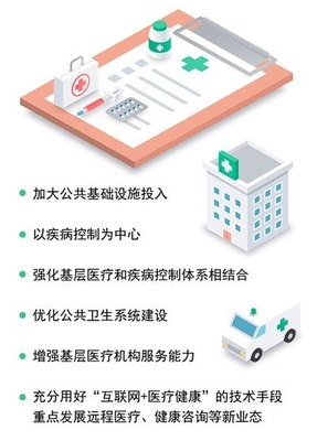 前方高能！昆明大健康產(chǎn)業(yè)加速“彎道超車”，醫(yī)療服務(wù)體系迎來全面升級