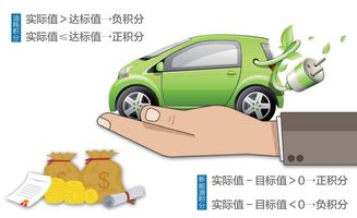 2018年乘用車(chē)雙積分結(jié)果 廣汽集團(tuán)成為最大輸家，行業(yè)壓力顯現(xiàn)